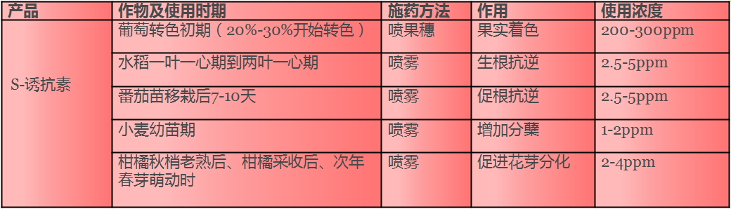再不关注S-诱抗素，就out了！(图2)