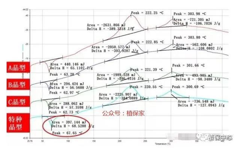 农药成分和含量一模一样，为啥效果差别那么大？(图1)